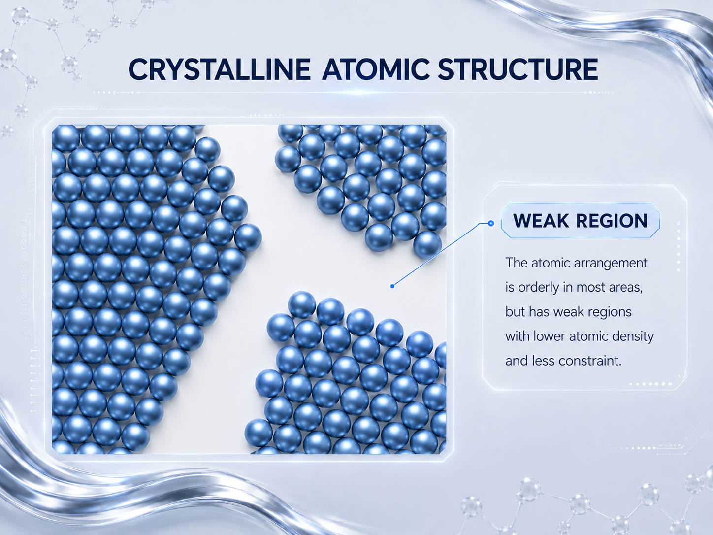 Crystalline atomic structure showing ordered grains and weak regions